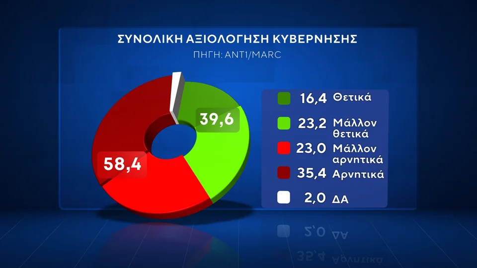 Δημοσκόπηση, δημοσκοπηση, δημοσκοπηση ΠΑΣΟΚ 