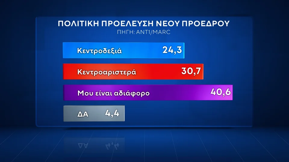 Δημοσκόπηση, δημοσκοπηση, δημοσκοπηση ΠΑΣΟΚ 