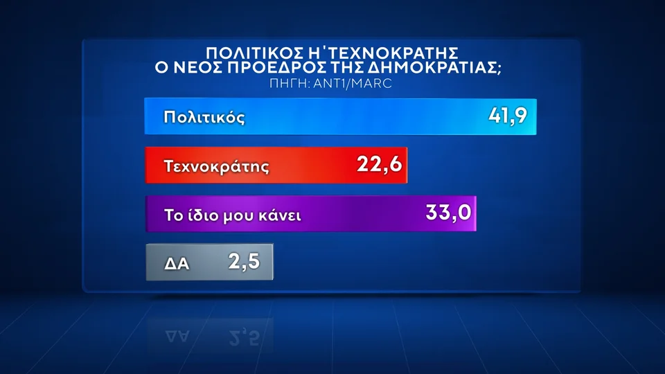 Δημοσκόπηση, δημοσκοπηση, δημοσκοπηση ΠΑΣΟΚ 