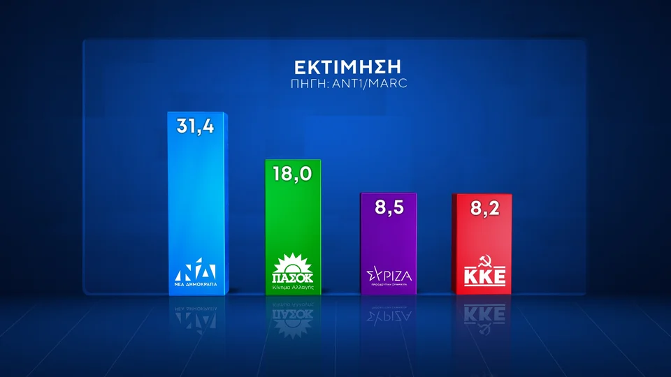 Δημοσκόπηση ANT1, Δημοσκόπηση 13/1, Δημοσκόπηση, δημοσκοπηση, δημοσκοπηση σημερα , δημοσκοπηση πασοκ