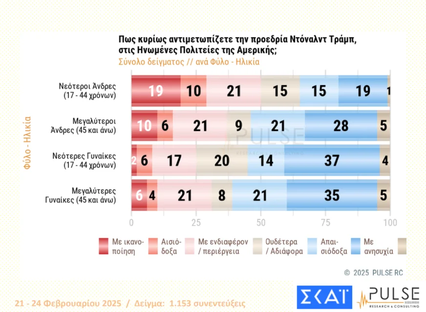 Δημοσκόπηση Alco, Δημοσκόπηση ΣΚΑΙ, Δημοσκόπηση ΠΑΣΟΚ, Δημοσκόπηση ΝΔ, νέα δημοσκόπηση