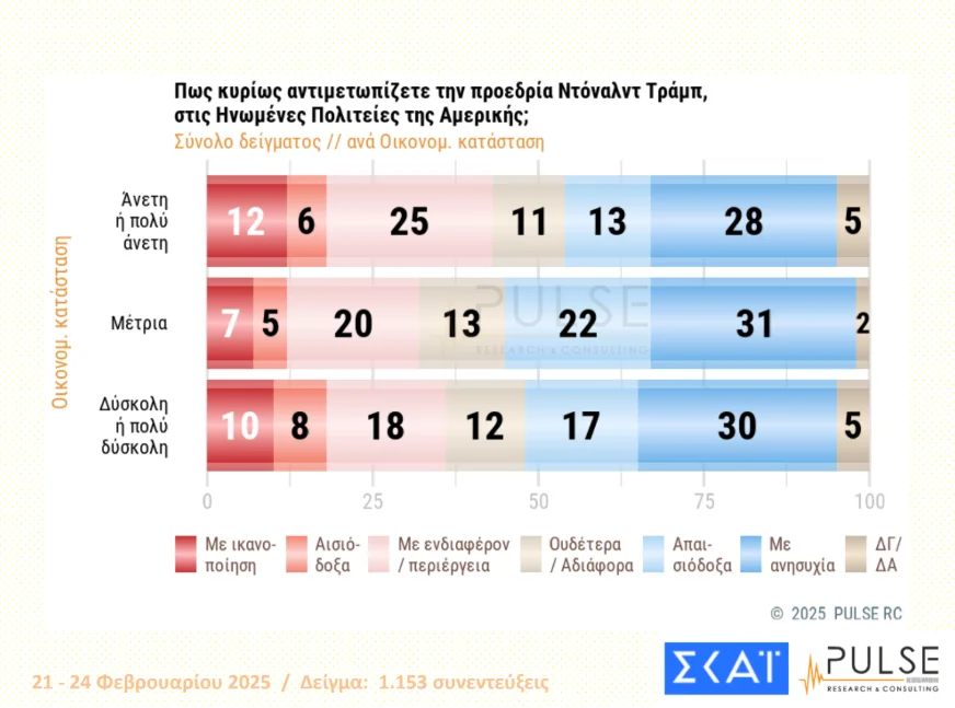 Δημοσκόπηση Alco, Δημοσκόπηση ΣΚΑΙ, Δημοσκόπηση ΠΑΣΟΚ, Δημοσκόπηση ΝΔ, νέα δημοσκόπηση