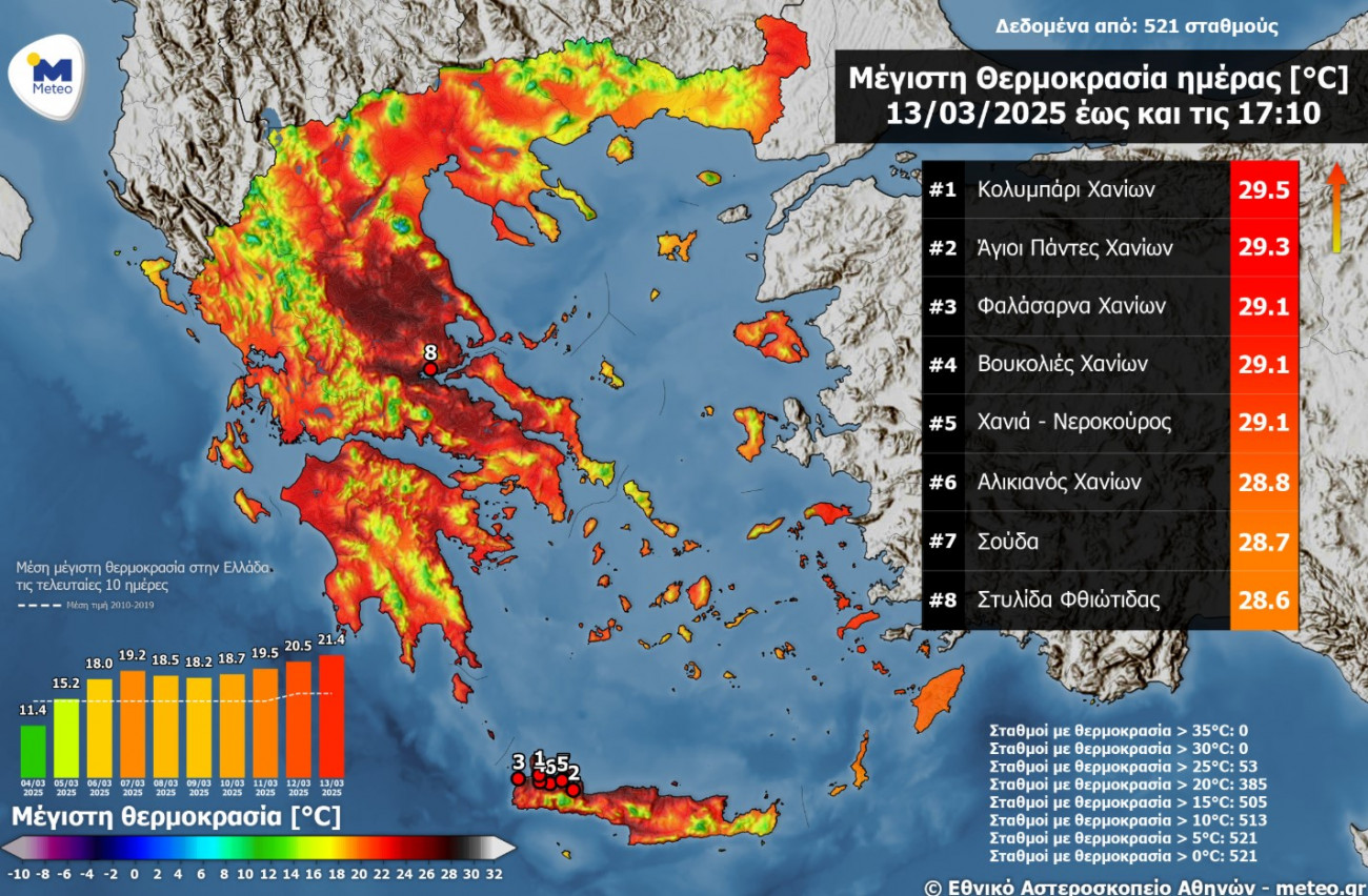 καιρός το Σαββατοκύριακο